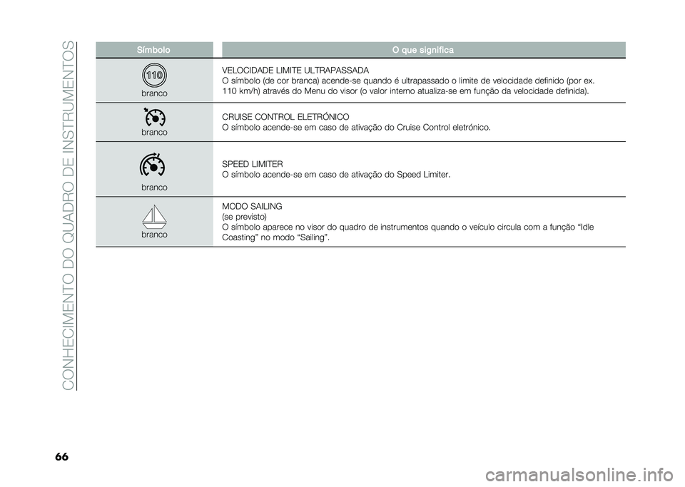 FIAT 500X 2021  Manual de Uso e Manutenção (in Portuguese) ��1�9�,�L�2�1�E��2�,�I�9��-�9��F�B�0�-�8�9��-�2��E�,�/�I�8�B��2�,�I�9�/
�	�	 �.�!��)�	��	 �( � �� ���2�
��"���
������

�A�2�J�9�1�E�-�0�-�2 �J�E��E�I�2 �B�J�I�8�0��0�/�/�0�-�0
