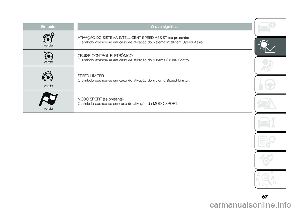 FIAT 500X 2021  Manual de Uso e Manutenção (in Portuguese) �	�

� �.�!��)�	��	 �( � �� ���2�
��"���
��	��
�	
�0�I�E�A�0�N�Q�9 �-�9 �/�E�/�I�2��0 �E�,�I�2�J�J�E�.�2�,�I �/��2�2�- �0�/�/�E�/�I �7��	 ���	��	���	�:
�9 �����
��
 ���	��