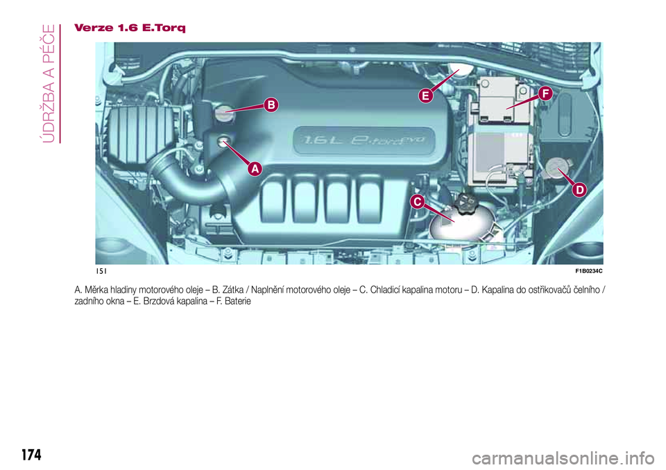 FIAT 500X 2017  Návod k použití a údržbě (in Czech) Verze 1.6 E.Torq
A. Měrka hladiny motorového oleje – B. Zátka / Naplnění motorového oleje – C. Chladicí kapalina motoru – D. Kapalina do ostřikovačů čelního /
zadního okna – E. Br
