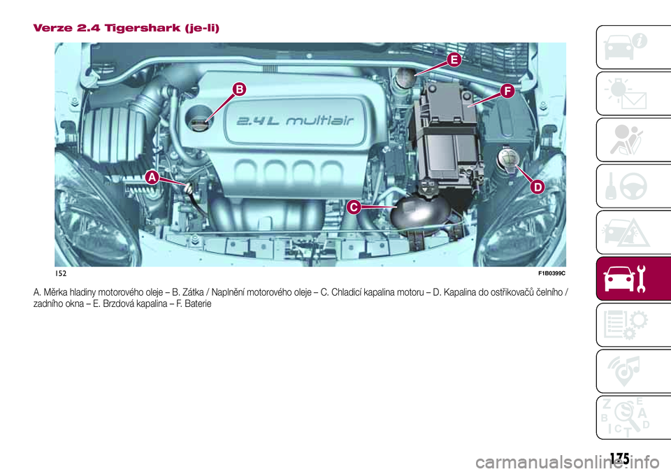 FIAT 500X 2017  Návod k použití a údržbě (in Czech) Verze 2.4 Tigershark (je-li)
A. Měrka hladiny motorového oleje – B. Zátka / Naplnění motorového oleje – C. Chladicí kapalina motoru – D. Kapalina do ostřikovačů čelního /
zadního ok