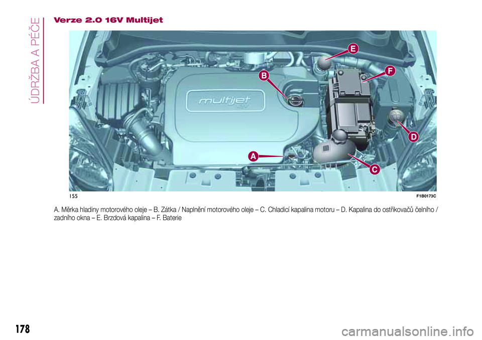FIAT 500X 2017  Návod k použití a údržbě (in Czech) Verze 2.0 16V Multijet
A. Měrka hladiny motorového oleje – B. Zátka / Naplnění motorového oleje – C. Chladicí kapalina motoru – D. Kapalina do ostřikovačů čelního /
zadního okna –