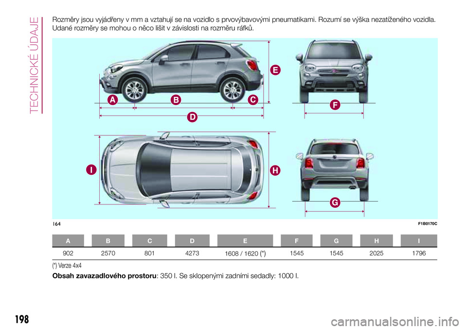 FIAT 500X 2017 Návod k použití a údržbě (in Czech) Rozměry jsou vyjádřeny v mm a vztahují se na vozidlo s prvovýbavovými pneumatikami. Rozumí se výška nezatíženého vozidla.
Udané rozměry se mohou o něco lišit v závislosti na rozměru FIAT 500X 2017 Návod k použití a údržbě (in Czech) Rozměry jsou vyjádřeny v mm a vztahují se na vozidlo s prvovýbavovými pneumatikami. Rozumí se výška nezatíženého vozidla.
Udané rozměry se mohou o něco lišit v závislosti na rozměru