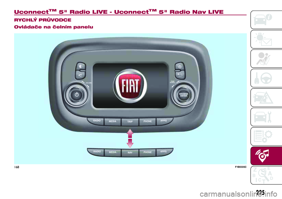 FIAT 500X 2017  Návod k použití a údržbě (in Czech) UconnectTM5" Radio LIVE - UconnectTM5" Radio Nav LIVE.
RYCHLÝ PRŮVODCE
Ovládače na čelním panelu
168F1B0335C
225 