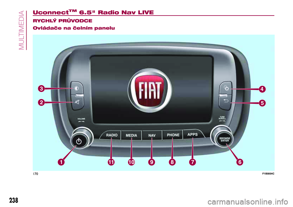 FIAT 500X 2017  Návod k použití a údržbě (in Czech) UconnectTM6.5" Radio Nav LIVE.
RYCHLÝ PRŮVODCE
Ovládače na čelním panelu
170F1B0004C
238
MULTIMEDIA 