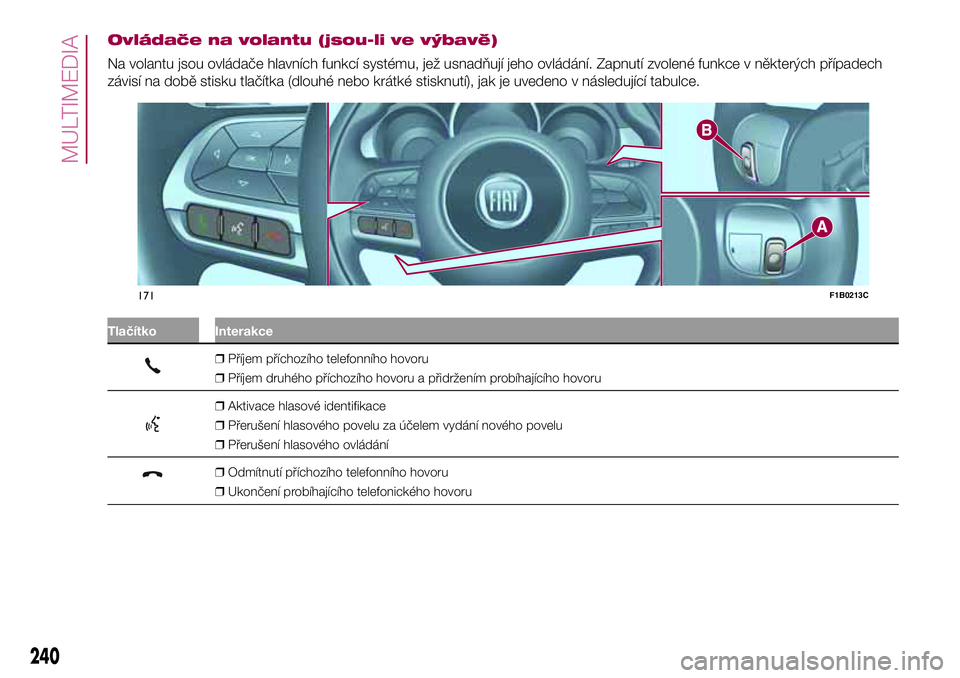 FIAT 500X 2017  Návod k použití a údržbě (in Czech) Ovládače na volantu (jsou-li ve výbavě)
Na volantu jsou ovládače hlavních funkcí systému, jež usnadňují jeho ovládání. Zapnutí zvolené funkce v některých případech
závisí na dob