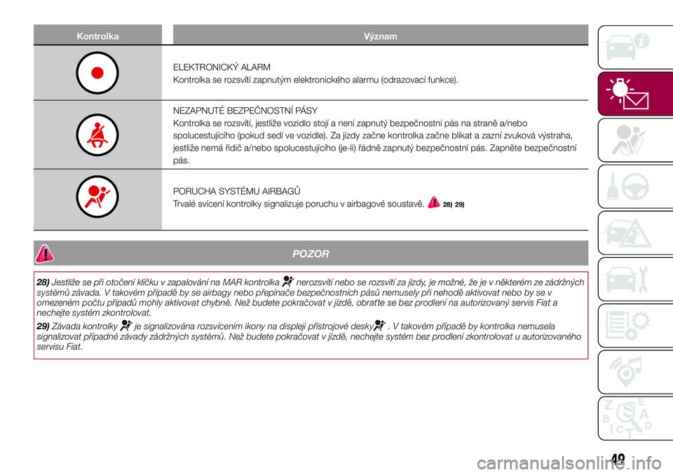 FIAT 500X 2017 Návod k použití a údržbě (in Czech) Kontrolka Význam
ELEKTRONICKÝ ALARM
Kontrolka se rozsvítí zapnutým elektronického alarmu (odrazovací funkce).
NEZAPNUTÉ BEZPEČNOSTNÍ PÁSY
Kontrolka se rozsvítí, jestliže vozidlo stojí a FIAT 500X 2017 Návod k použití a údržbě (in Czech) Kontrolka Význam
ELEKTRONICKÝ ALARM
Kontrolka se rozsvítí zapnutým elektronického alarmu (odrazovací funkce).
NEZAPNUTÉ BEZPEČNOSTNÍ PÁSY
Kontrolka se rozsvítí, jestliže vozidlo stojí a