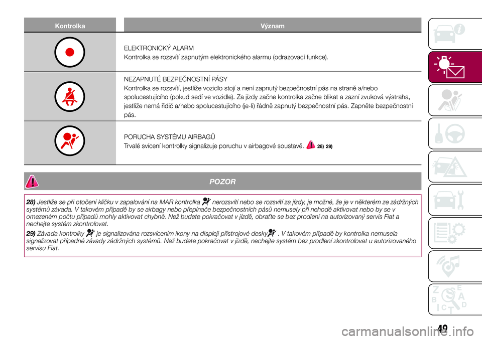 FIAT 500X 2017  Návod k použití a údržbě (in Czech) Kontrolka Význam
ELEKTRONICKÝ ALARM
Kontrolka se rozsvítí zapnutým elektronického alarmu (odrazovací funkce).
NEZAPNUTÉ BEZPEČNOSTNÍ PÁSY
Kontrolka se rozsvítí, jestliže vozidlo stojí a