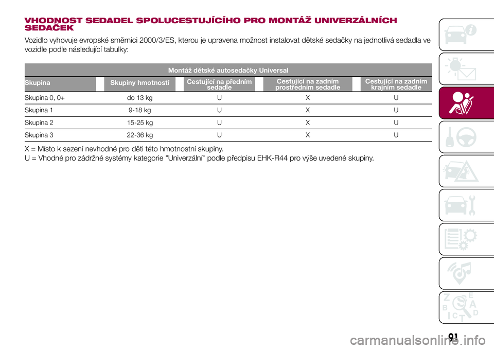 FIAT 500X 2017  Návod k použití a údržbě (in Czech) VHODNOST SEDADEL SPOLUCESTUJÍCÍHO PRO MONTÁŽ UNIVERZÁLNÍCH
SEDAČEK
Vozidlo vyhovuje evropské směrnici 2000/3/ES, kterou je upravena možnost instalovat dětské sedačky na jednotlivá sedadl