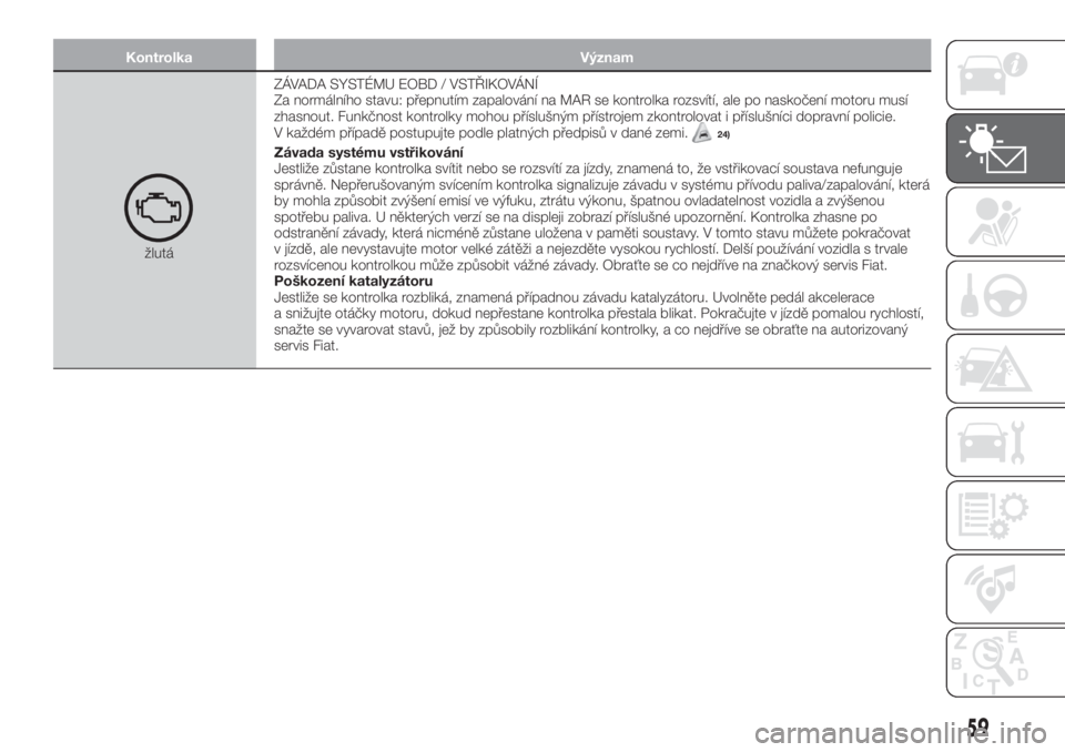 FIAT 500X 2018  Návod k použití a údržbě (in Czech) Kontrolka Význam
žlutáZÁVADA SYSTÉMU EOBD / VSTŘIKOVÁNÍ
Za normálního stavu: přepnutím zapalování na MAR se kontrolka rozsvítí, ale po naskočení motoru musí
zhasnout. Funkčnost kon