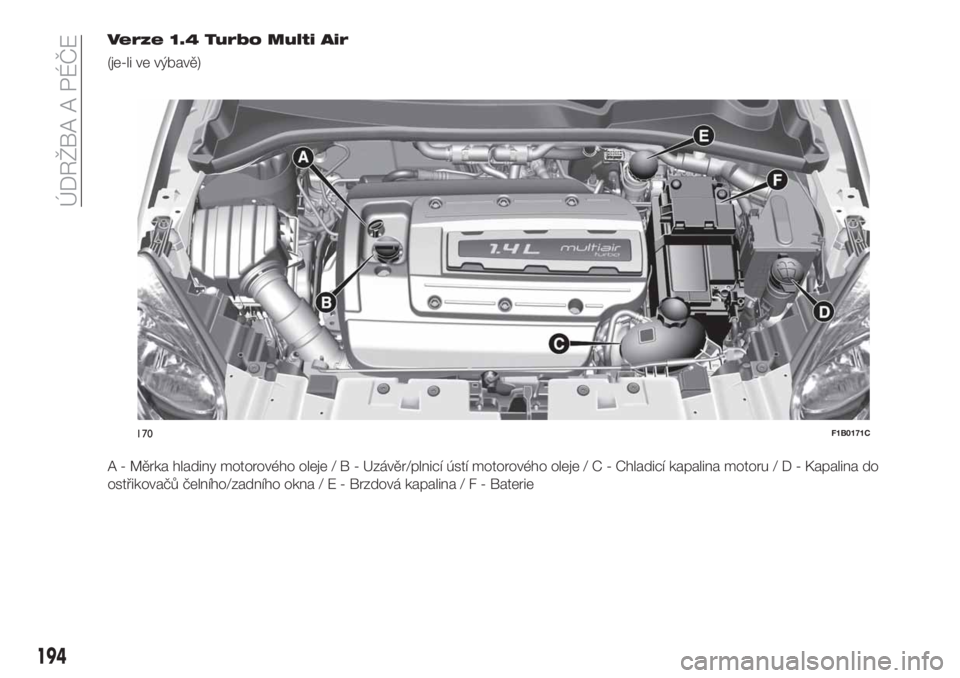 FIAT 500X 2019  Návod k použití a údržbě (in Czech) Verze 1.4 Turbo Multi Air
(je-li ve výbavě)
A - Měrka hladiny motorového oleje/B-Uzávěr/plnicí ústí motorového oleje/C-Chladicí kapalina motoru / D - Kapalina do
ostřikovačů čelního/za