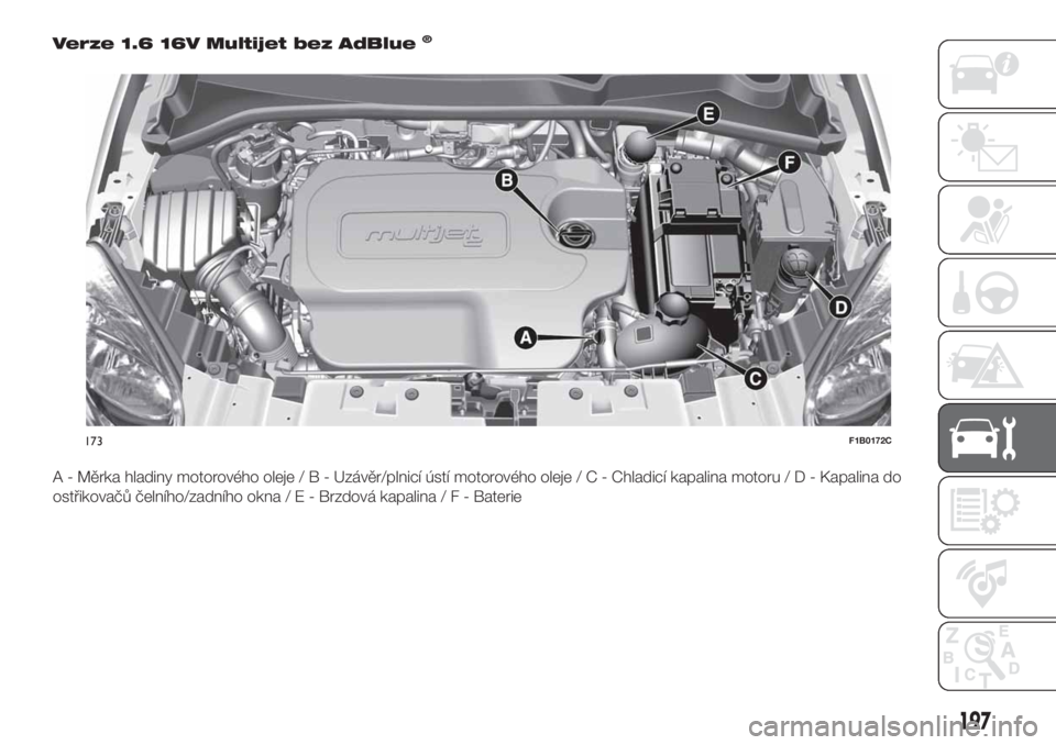 FIAT 500X 2019  Návod k použití a údržbě (in Czech) Verze 1.6 16V Multijet bez AdBlue®
A - Měrka hladiny motorového oleje/B-Uzávěr/plnicí ústí motorového oleje/C-Chladicí kapalina motoru / D - Kapalina do
ostřikovačů čelního/zadního okn