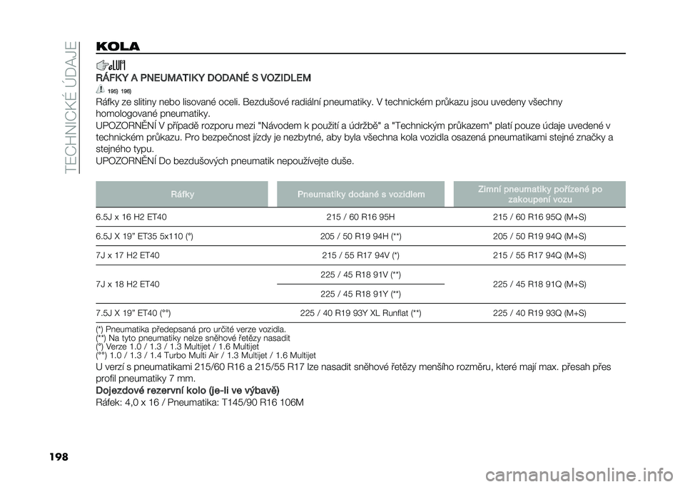 FIAT 500X 2021  Návod k použití a údržbě (in Czech) ���:�O�U��S�O�B�Y��i�+�@�1�:
�������
�<�6�!�5 �J �/ �&��E�>�=�/�4�0�5 �J �:�3�:�/��G �; ��3�A�0�:�8�E�=
�P�X�"�@ �P�X�U�@
�6��%��" ��	 �������" ��	�!� ��������, ��#�	�