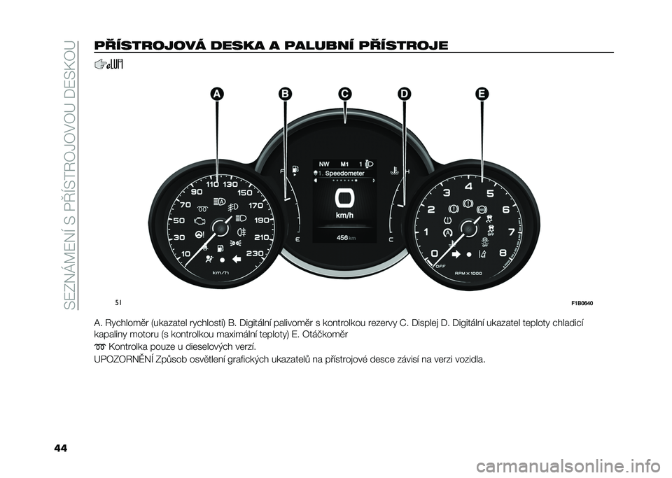 FIAT 500X 2021  Návod k použití a údržbě (in Czech) ��>�:�0��R�C�:��H��>��/�P�H�>��6�7�1�7�$�7�F��+�:�>�B�7�F
���
���������� �
���� � �
������ �
��������
�
��
�!�P�9�#�U�T�#
�@� �6�"�#�����
�  �5������