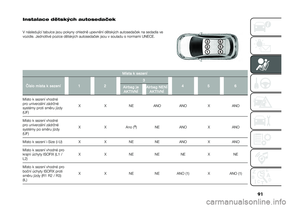 FIAT 500X 2021  Návod k použití a údržbě (in Czech) ��
��7�5�6�?�*�?�4�- �A�<�6�5�D�J�4�. �?�H�6�)�5�-�A�?�K�-�D
�
�$ �����	���
��#� ���!���#�	 �
��� ����"��" ����	���
 ���	���
�� ��
����&�#� ������	����	�