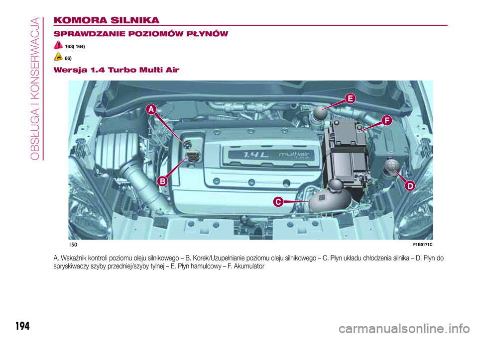 FIAT 500X 2017  Instrukcja obsługi (in Polish) KOMORA SILNIKA.
SPRAWDZANIE POZIOMÓW PŁYNÓW
163) 164)
66).
Wersja 1.4 Turbo Multi Air
A. Wskaźnik kontroli poziomu oleju silnikowego – B. Korek/Uzupełnianie poziomu oleju silnikowego – C. Pł