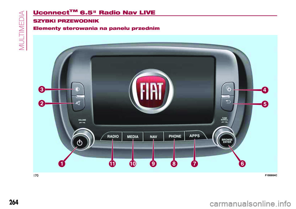 FIAT 500X 2017 Instrukcja obsługi (in Polish) UconnectTM6.5" Radio Nav LIVE.
SZYBKI PRZEWODNIK
Elementy sterowania na panelu przednim
170F1B0004C
264
MULTIMEDIA FIAT 500X 2017 Instrukcja obsługi (in Polish) UconnectTM6.5" Radio Nav LIVE.
SZYBKI PRZEWODNIK
Elementy sterowania na panelu przednim
170F1B0004C
264
MULTIMEDIA