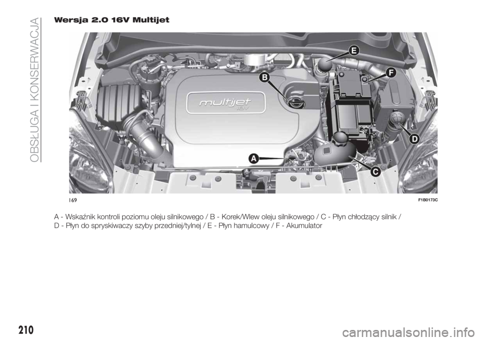 FIAT 500X 2018 Instrukcja obsługi (in Polish) Wersja 2.0 16V Multijet
A - Wskaźnik kontroli poziomu oleju silnikowego/B-Korek/Wlew oleju silnikowego/C-Płyn chłodzący silnik /
D - Płyn do spryskiwaczy szyby przedniej/tylnej/E-Płyn hamulcowy/ FIAT 500X 2018 Instrukcja obsługi (in Polish) Wersja 2.0 16V Multijet
A - Wskaźnik kontroli poziomu oleju silnikowego/B-Korek/Wlew oleju silnikowego/C-Płyn chłodzący silnik /
D - Płyn do spryskiwaczy szyby przedniej/tylnej/E-Płyn hamulcowy/