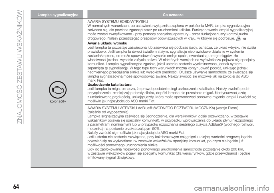 FIAT 500X 2019  Instrukcja obsługi (in Polish) Lampka sygnalizacyjna Co oznacza
kolor żółtyAWARIA SYSTEMU EOBD/WTRYSKU
W normalnych warunkach, po ustawieniu wyłącznika zapłonu w położeniu MAR, lampka sygnalizacyjna
zaświeca się, ale powi