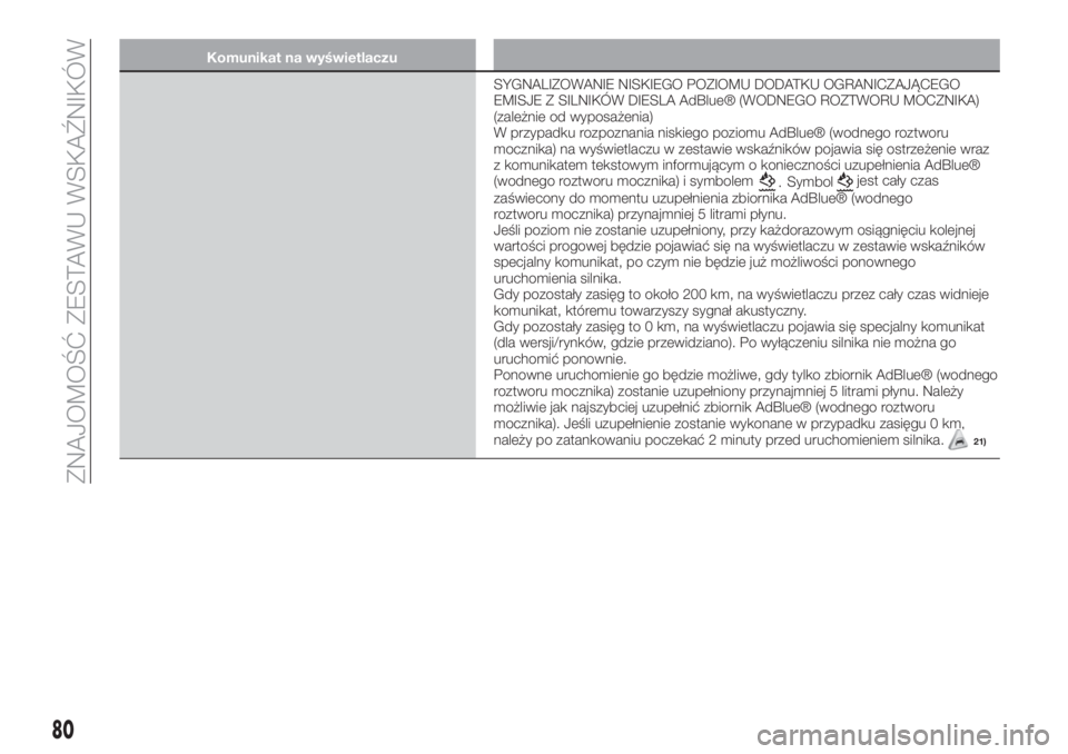 FIAT 500X 2019  Instrukcja obsługi (in Polish) Komunikat na wyświetlaczu
SYGNALIZOWANIE NISKIEGO POZIOMU DODATKU OGRANICZAJĄCEGO
EMISJE Z SILNIKÓW DIESLA AdBlue® (WODNEGO ROZTWORU MOCZNIKA)
(zależnie od wyposażenia)
W przypadku rozpoznania n