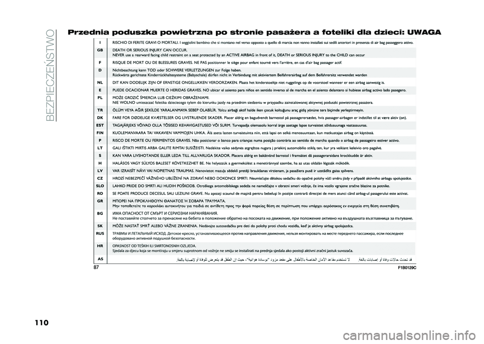 FIAT 500X 2020  Instrukcja obsługi (in Polish) ��R�9�*�!�G�9�.�*�9�]�=�?�%�
����	�,�4�*�E�3�.�7 �0�&�E�<�1�4�=�7 �0�&�(�.�*�2�,�4�3�7 �0�& �1�2�,�&�3�.�* �0�7�1�7�I�*�,�7 �7 �J�&�2�*��.�=�. �E��7 �E�4�.�*�/�.�K ���
� �
�	�
��M�E��M�H�