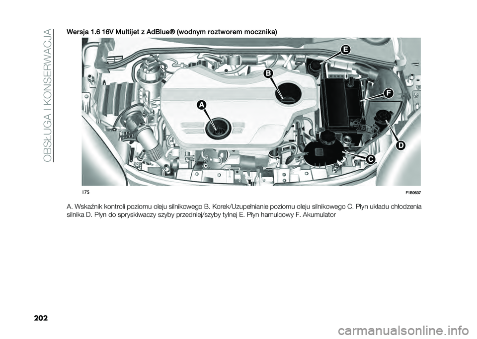 FIAT 500X 2020  Instrukcja obsługi (in Polish) ���R�=�J�-�/�A��G��,��:�=�9�D�%�A�.�0�A
������ �� � �M��Q �M�Q�\ �<��!��� �� � �2�)�E�!���_ �"� ��)���+ � ���� �� ��+ �+������ ��$
���
��M�E��Q�I�N
�A�