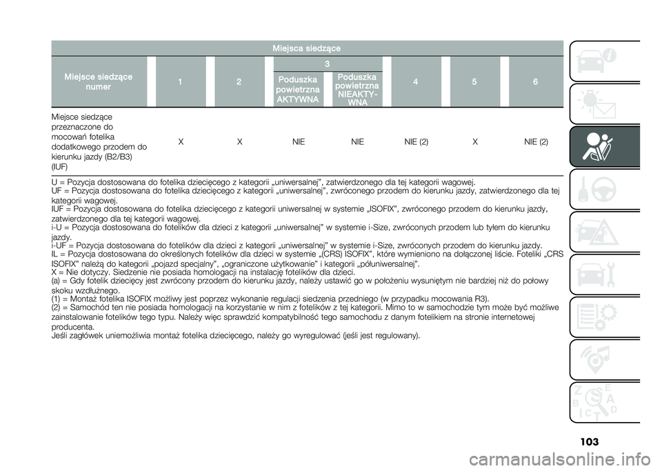 FIAT 500X 2021  Instrukcja obsługi (in Polish) ����<��� ��� ����)��%��
�<��� ��� ����)��%��
���+�� �M �H �I
�R � �Q�	��)���� �
��� ���� ��� �2�7 �5�>��6�2 �C��	����	 ���	�����	
����	��