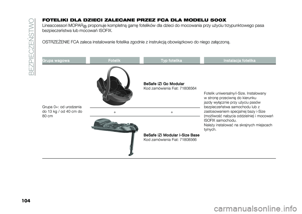 FIAT 500X 2021  Instrukcja obsługi (in Polish) ��R�9�*�!�G�9�.�*�9�]�=�?�%�
����������� ���
 ������ ��
����
�� �	�
��� ���
 ���
 ������ �I�J�J�F
�6���	����	����� �C��!�A�D
�\���������	 �
�