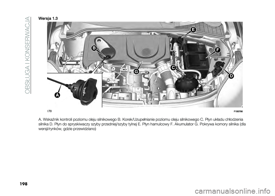 FIAT 500X 2021  Instrukcja obsługi (in Polish) ���R�=�J�-�/�A��G��,��:�=�9�D�%�A�.�0�A
������ �� � �M��I
���
��M�E��N�Q�Q
�A� �%��
��1���
 �
������� ������
� ���	�� ������
���	�� �R� �,���	�
�F