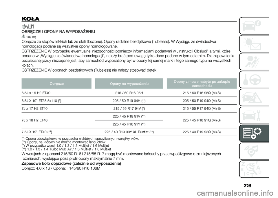 FIAT 500X 2021  Instrukcja obsługi (in Polish) ���
����
�4�E�:�K�1�A�. � �4�	�4�6�> �6�2 ��>�	�4��2�L�.�6��9
�M�S�R�$ �M�S��$
�������	 ��	 ������ ��	�
�
���$ ��� ��	 ����� ��#������	�� ����� ���
