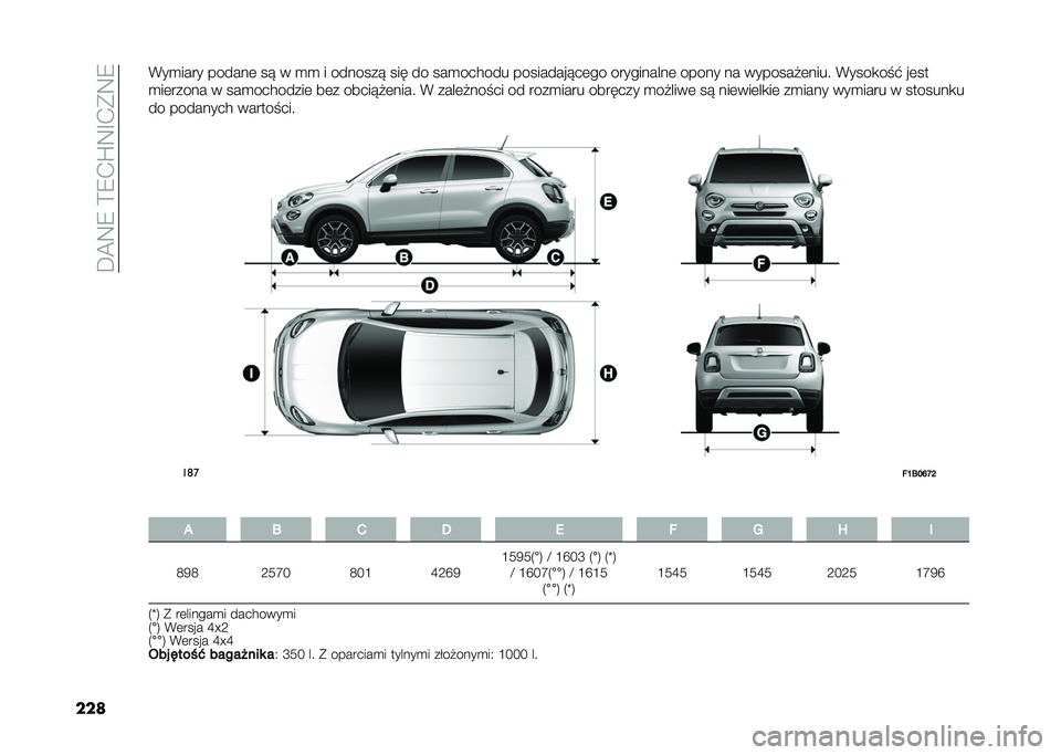 FIAT 500X 2021  Instrukcja obsługi (in Polish) ��E�A�:�9��?�9�.�S�:�G�.�*�:�9
����%��
���� ������	 �� � �
�
 � ������� ��� �� ���
���$��� �����������	�� ����������	 ����� �� ����