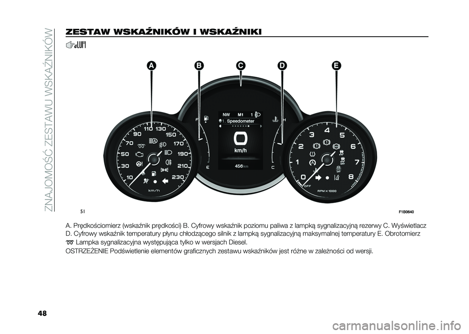 FIAT 500X 2021  Instrukcja obsługi (in Polish) ��*�:�A�0��C��O�[��*�9�=�?�A�%�-��%�=�,�A�Z�:�G�,�M�%
�������
� ����
������ � ����
�����
�
��
��M�E��Q�R�
�A� �!����
������
��	�� �5���
��1���
 ��