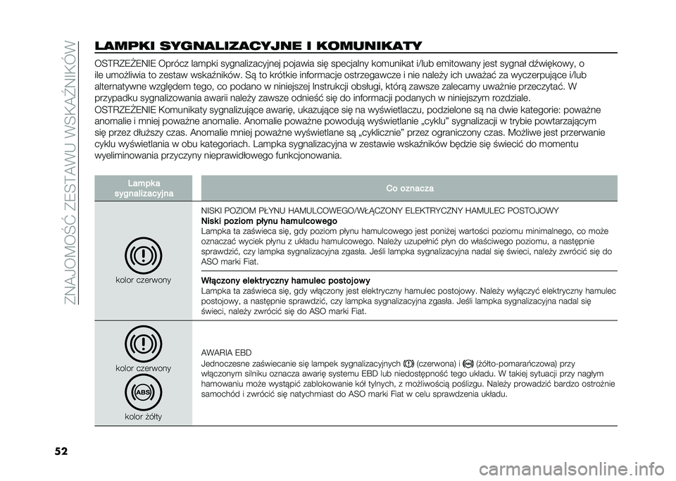 FIAT 500X 2021  Instrukcja obsługi (in Polish) ��*�:�A�0��C��O�[��*�9�=�?�A�%�-��%�=�,�A�Z�:�G�,�M�%
����
��	�� ��� ��
����
����� � ��������
�� ��=�?�D�*�9�2�9�:�G�9 ������ ���
��
� �����������