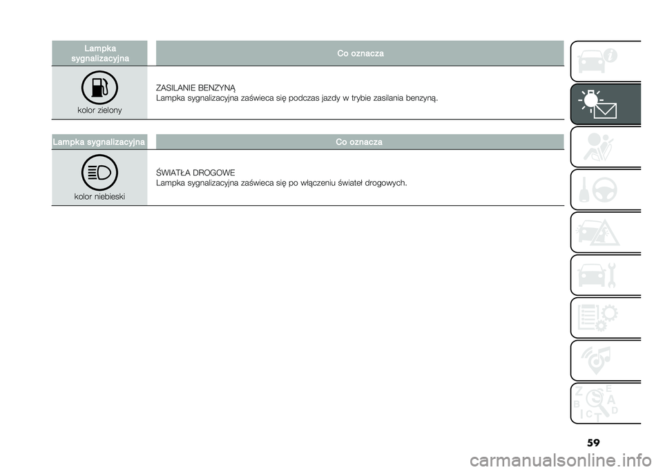 FIAT 500X 2021  Instrukcja obsługi (in Polish) ���8��+�� �
������!������ �� �1� �������
�
���� ���	����
�*�A�=�G�6�A�:�G�9 �R�9�:�*�I�:�K
�6��
��
� �������������� ������	�� ��� ���