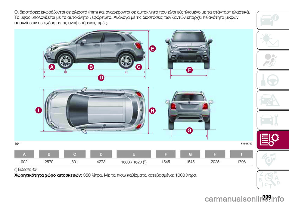 FIAT 500X 2017 ΒΙΒΛΙΟ ΧΡΗΣΗΣ ΚΑΙ ΣΥΝΤΗΡΗΣΗΣ (in Greek) Οι διαστάσεις εκφράζονται σε χιλιοστά (mm) και αναφέρονται σε αυτοκίνητο που είναι εξοπλισμένο με τα στάνταρτ FIAT 500X 2017 ΒΙΒΛΙΟ ΧΡΗΣΗΣ ΚΑΙ ΣΥΝΤΗΡΗΣΗΣ (in Greek) Οι διαστάσεις εκφράζονται σε χιλιοστά (mm) και αναφέρονται σε αυτοκίνητο που είναι εξοπλισμένο με τα στάνταρτ