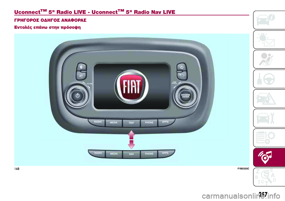 FIAT 500X 2017 ΒΙΒΛΙΟ ΧΡΗΣΗΣ ΚΑΙ ΣΥΝΤΗΡΗΣΗΣ (in Greek) UconnectTM5" Radio LIVE - UconnectTM5" Radio Nav LIVE.
ΓΡΗΓΟΡΟΣ ΟΔΗΓΟΣ ΑΝΑΦΟΡΑΣ
Εντολές επάνω στην πρόσοψη
168F1B0335C
257 FIAT 500X 2017 ΒΙΒΛΙΟ ΧΡΗΣΗΣ ΚΑΙ ΣΥΝΤΗΡΗΣΗΣ (in Greek) UconnectTM5" Radio LIVE - UconnectTM5" Radio Nav LIVE.
ΓΡΗΓΟΡΟΣ ΟΔΗΓΟΣ ΑΝΑΦΟΡΑΣ
Εντολές επάνω στην πρόσοψη
168F1B0335C
257
