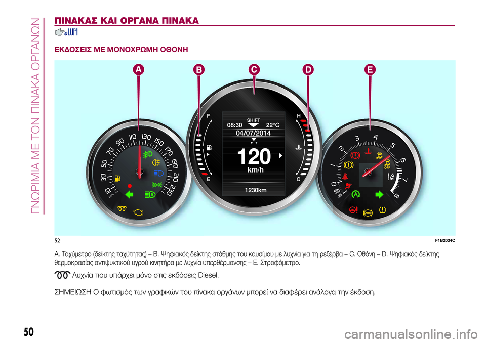 FIAT 500X 2017 ΒΙΒΛΙΟ ΧΡΗΣΗΣ ΚΑΙ ΣΥΝΤΗΡΗΣΗΣ (in Greek) ΠΙΝΑΚΑΣ ΚΑΙ ΟΡΓΑΝΑ ΠΙΝΑΚΑ
ΕΚΔΟΣΕΙΣ ΜΕ ΜΟΝΟΧΡΩΜΗ ΟΘΟΝΗ
A.Ταχύμετρο (δείκτης ταχύτητας)–B.Ψηφιακός δείκτης στά FIAT 500X 2017 ΒΙΒΛΙΟ ΧΡΗΣΗΣ ΚΑΙ ΣΥΝΤΗΡΗΣΗΣ (in Greek) ΠΙΝΑΚΑΣ ΚΑΙ ΟΡΓΑΝΑ ΠΙΝΑΚΑ
ΕΚΔΟΣΕΙΣ ΜΕ ΜΟΝΟΧΡΩΜΗ ΟΘΟΝΗ
A.Ταχύμετρο (δείκτης ταχύτητας)–B.Ψηφιακός δείκτης στά