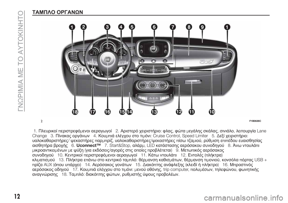 FIAT 500X 2018 ΒΙΒΛΙΟ ΧΡΗΣΗΣ ΚΑΙ ΣΥΝΤΗΡΗΣΗΣ (in Greek) ΤΑΜΠΛΟ ΟΡΓΑΝΩΝ
1.Πλευρικοίπεριστρεφόμενοι αεραγωγοί2.Αριστερό χειριστήριο:φλας,φώταμεγάλης σκάλας,σινιάλο, FIAT 500X 2018 ΒΙΒΛΙΟ ΧΡΗΣΗΣ ΚΑΙ ΣΥΝΤΗΡΗΣΗΣ (in Greek) ΤΑΜΠΛΟ ΟΡΓΑΝΩΝ
1.Πλευρικοίπεριστρεφόμενοι αεραγωγοί2.Αριστερό χειριστήριο:φλας,φώταμεγάλης σκάλας,σινιάλο,