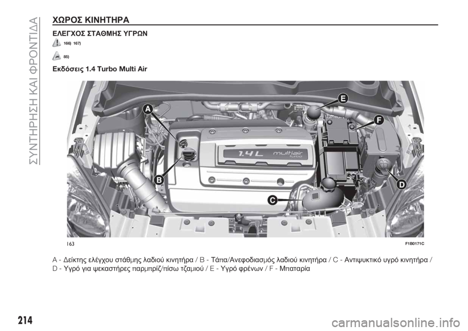 FIAT 500X 2018  ΒΙΒΛΙΟ ΧΡΗΣΗΣ ΚΑΙ ΣΥΝΤΗΡΗΣΗΣ (in Greek) ΧΩΡΟΣ ΚΙΝΗΤΗΡΑ
ΕΛΕΓΧΟΣ ΣΤΑΘΜΗΣ ΥΓΡΩΝ
166) 167)
85)
Εκδόσεις1.4 Turbo Multi Air
A-Δείκτης ελέγχου στάθμης λαδιού κινητήρα/B-Τ