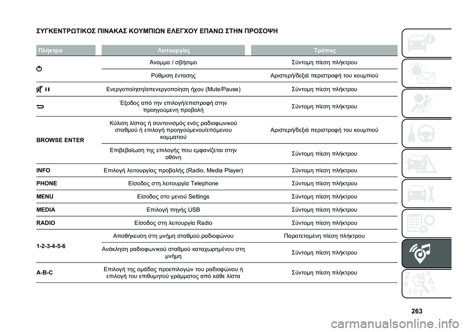 FIAT 500X 2020  ΒΙΒΛΙΟ ΧΡΗΣΗΣ ΚΑΙ ΣΥΝΤΗΡΗΣΗΣ (in Greek) �`�i�d
��P�A�N�C�I�5�R�/�5�E�N�2� �)�E�I��N�� �N�2�P�L�)�E�/�I �C�W�C�A��2�P �C�)��I�/ ��5�7�I �)�R�2��2�z�7
�
�)������ �W�
��������
� �5�����
�z����� �T �
�%��
�	�