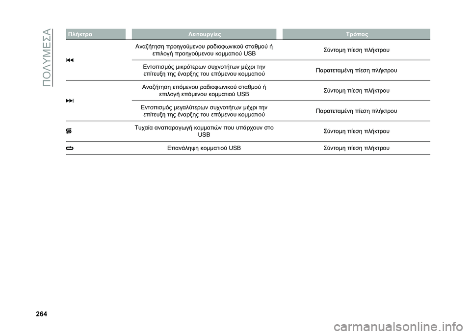 FIAT 500X 2020  ΒΙΒΛΙΟ ΧΡΗΣΗΣ ΚΑΙ ΣΥΝΤΗΡΗΣΗΣ (in Greek) ��9�\�h�n�3�5��I
�`�i�f �)������ �W�
��������
� �5�����
�I���)����
� ������������ ���,�	��+�(��	��� �
������ �
���	���� �����������