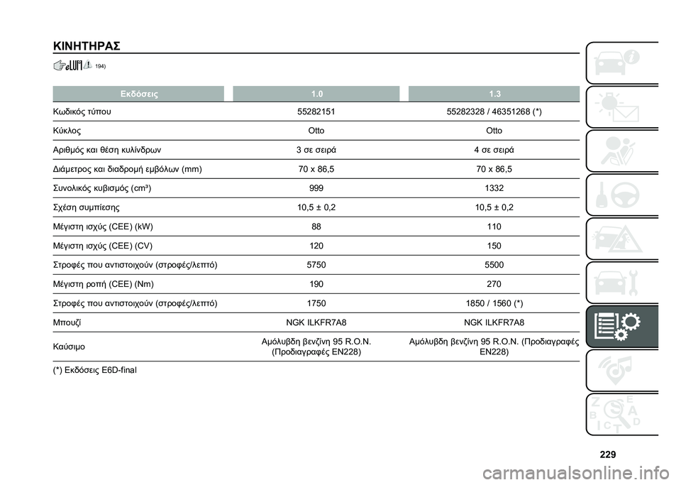 FIAT 500X 2021  ΒΙΒΛΙΟ ΧΡΗΣΗΣ ΚΑΙ ΣΥΝΤΗΡΗΣΗΣ (in Greek) �`�`�o
�N�E�I�7�5�7�R�� �V�C�k�B
� �C��!���
�� �_�(� �_�(�d
�:�(�,�	��$� ����� �-�-�G�H�G�V�-�V�-�-�G�H�G�X�G�H �T �k�m�X�-�V�G�m�H �>�