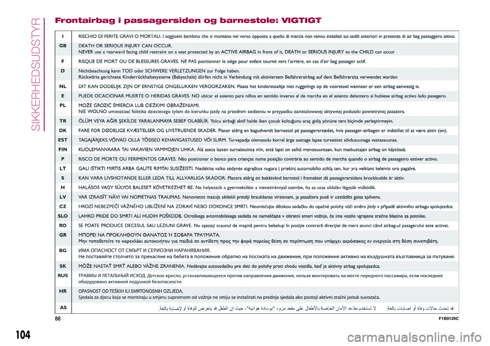 FIAT 500X 2017 Brugs- og vedligeholdelsesvejledning (in Danish) Frontairbag i passagersiden og barnestole: VIGTIGT
88F1B0129C
104
SIKKERHEDSUDSTYR FIAT 500X 2017 Brugs- og vedligeholdelsesvejledning (in Danish) Frontairbag i passagersiden og barnestole: VIGTIGT
88F1B0129C
104
SIKKERHEDSUDSTYR