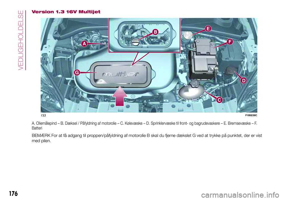 FIAT 500X 2017  Brugs- og vedligeholdelsesvejledning (in Danish) Version 1.3 16V Multijet
A. Oliemålepind – B. Dæksel / Påfyldning af motorolie – C. Kølevæske – D. Sprinklervæske til front- og bagrudevaskere – E. Bremsevæske – F.
Batteri
BEMÆRK Fo
