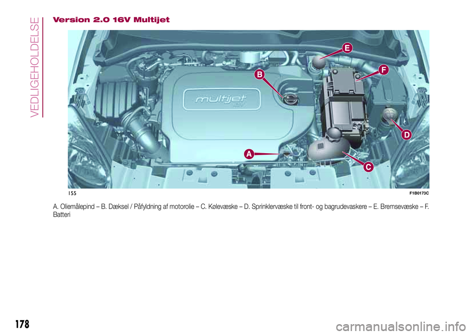 FIAT 500X 2017  Brugs- og vedligeholdelsesvejledning (in Danish) Version 2.0 16V Multijet
A. Oliemålepind – B. Dæksel / Påfyldning af motorolie – C. Kølevæske – D. Sprinklervæske til front- og bagrudevaskere – E. Bremsevæske – F.
Batteri
155F1B0173