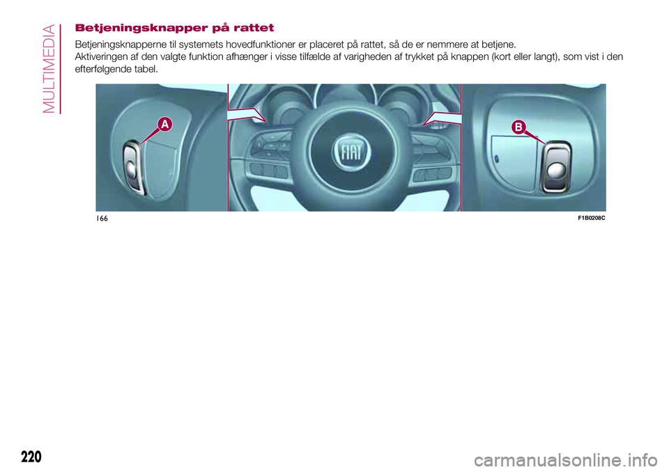 FIAT 500X 2017  Brugs- og vedligeholdelsesvejledning (in Danish) Betjeningsknapper på rattet
Betjeningsknapperne til systemets hovedfunktioner er placeret på rattet, så de er nemmere at betjene.
Aktiveringen af den valgte funktion afhænger i visse tilfælde af 