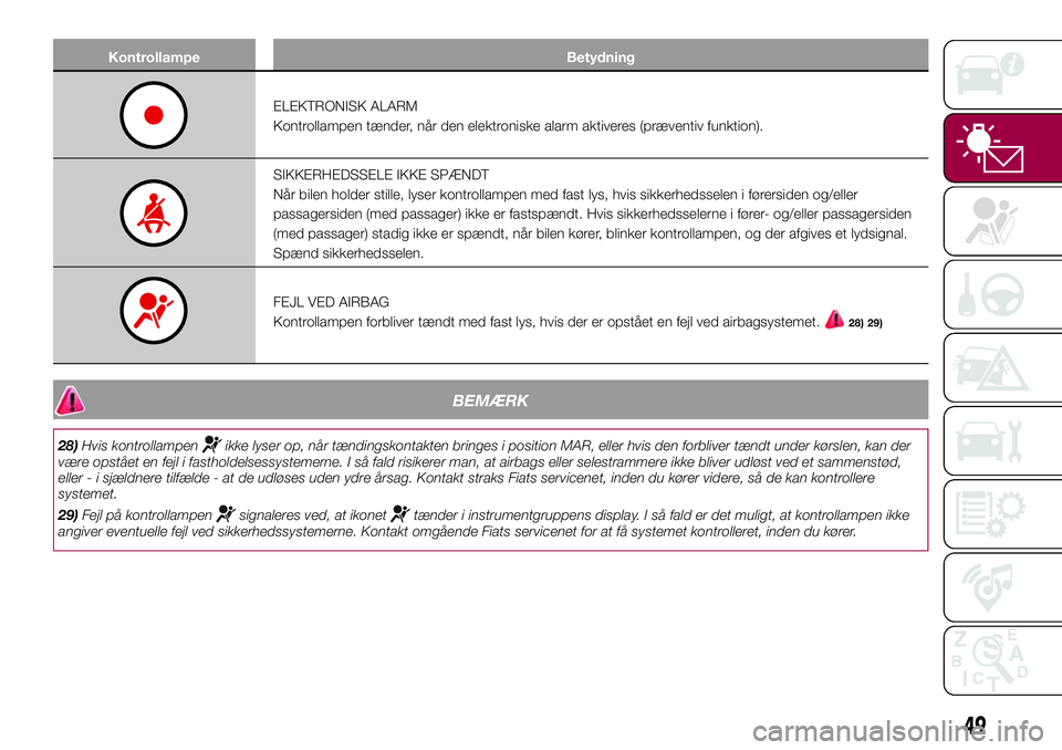 FIAT 500X 2017 Brugs- og vedligeholdelsesvejledning (in Danish) Kontrollampe Betydning
ELEKTRONISK ALARM
Kontrollampen tænder, når den elektroniske alarm aktiveres (præventiv funktion).
SIKKERHEDSSELE IKKE SPÆNDT
Når bilen holder stille, lyser kontrollampen m FIAT 500X 2017 Brugs- og vedligeholdelsesvejledning (in Danish) Kontrollampe Betydning
ELEKTRONISK ALARM
Kontrollampen tænder, når den elektroniske alarm aktiveres (præventiv funktion).
SIKKERHEDSSELE IKKE SPÆNDT
Når bilen holder stille, lyser kontrollampen m