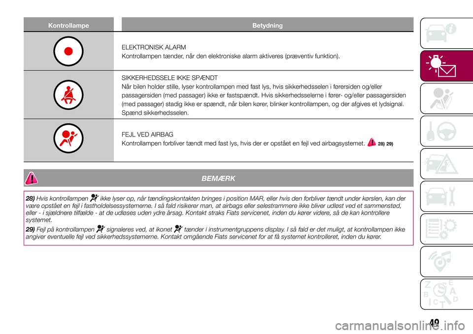 FIAT 500X 2017  Brugs- og vedligeholdelsesvejledning (in Danish) Kontrollampe Betydning
ELEKTRONISK ALARM
Kontrollampen tænder, når den elektroniske alarm aktiveres (præventiv funktion).
SIKKERHEDSSELE IKKE SPÆNDT
Når bilen holder stille, lyser kontrollampen m