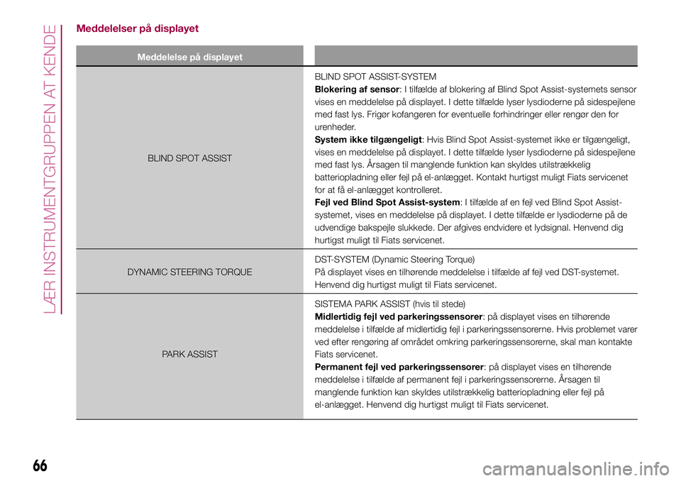 FIAT 500X 2017  Brugs- og vedligeholdelsesvejledning (in Danish) Meddelelser på displayet
Meddelelse på displayet
BLIND SPOT ASSISTBLIND SPOT ASSIST-SYSTEM
Blokering af sensor: I tilfælde af blokering af Blind Spot Assist-systemets sensor
vises en meddelelse på