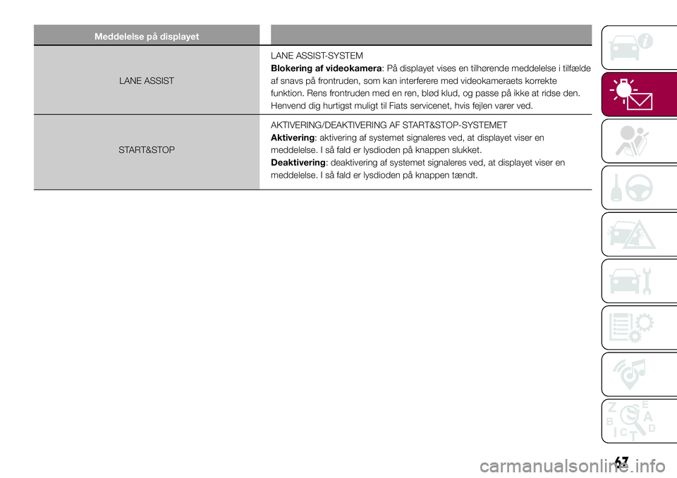FIAT 500X 2017  Brugs- og vedligeholdelsesvejledning (in Danish) Meddelelse på displayet
LANE ASSISTLANE ASSIST-SYSTEM
Blokering af videokamera: På displayet vises en tilhørende meddelelse i tilfælde
af snavs på frontruden, som kan interferere med videokamerae