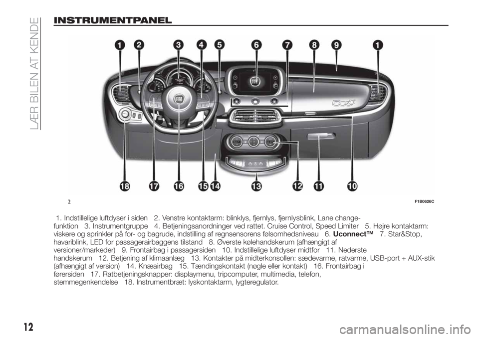 FIAT 500X 2018  Brugs- og vedligeholdelsesvejledning (in Danish) INSTRUMENTPANEL
1. Indstillelige luftdyser i siden 2. Venstre kontaktarm: blinklys, fjernlys, fjernlysblink, Lane change-
funktion 3. Instrumentgruppe 4. Betjeningsanordninger ved rattet. Cruise Contr